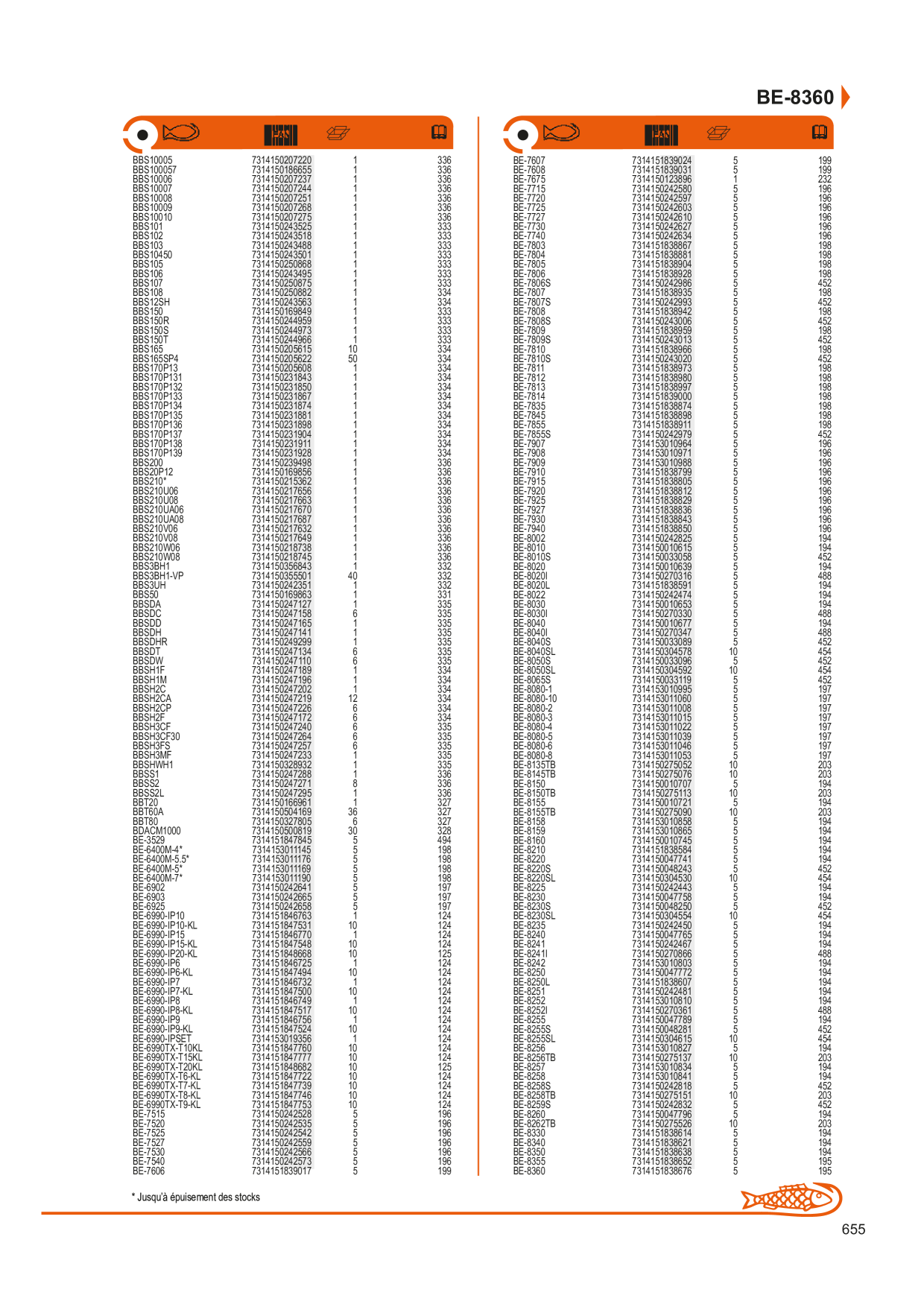Catalog Overview Image