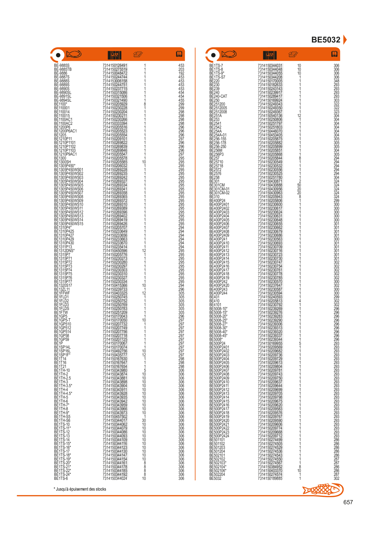 Catalog Overview Image