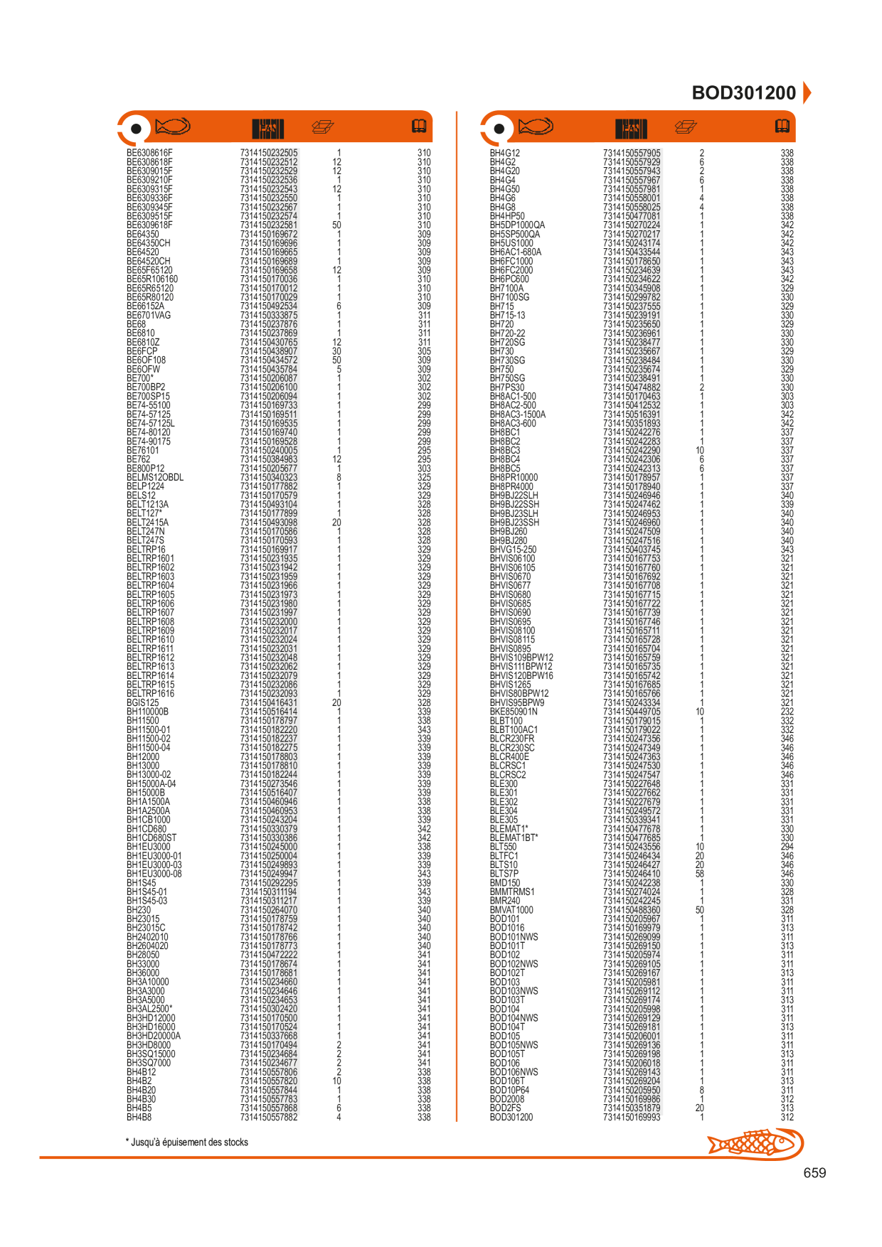 Catalog Overview Image