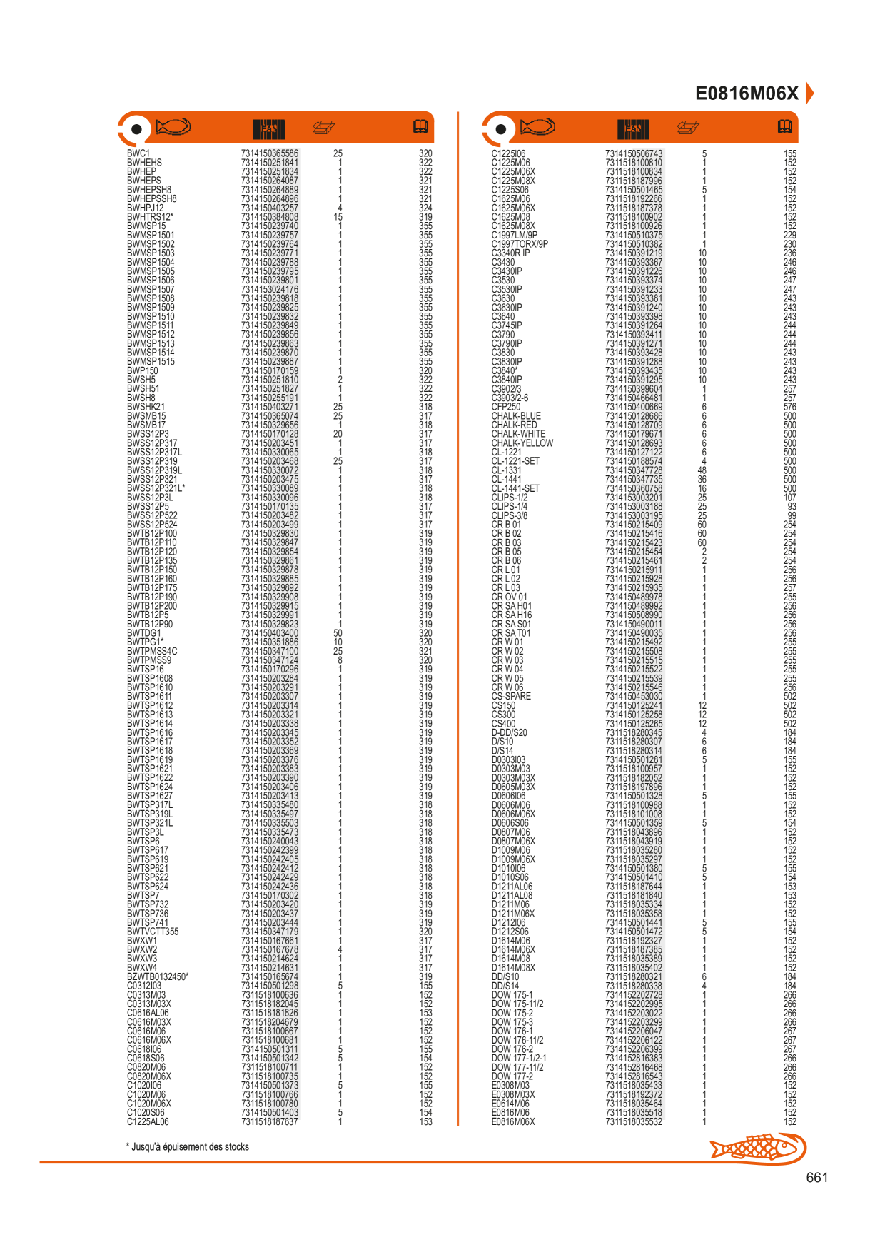 Catalog Overview Image