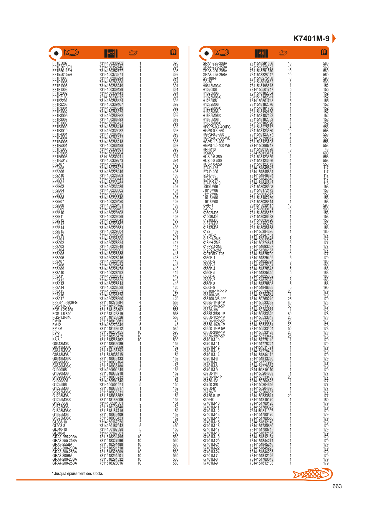 Catalog Overview Image