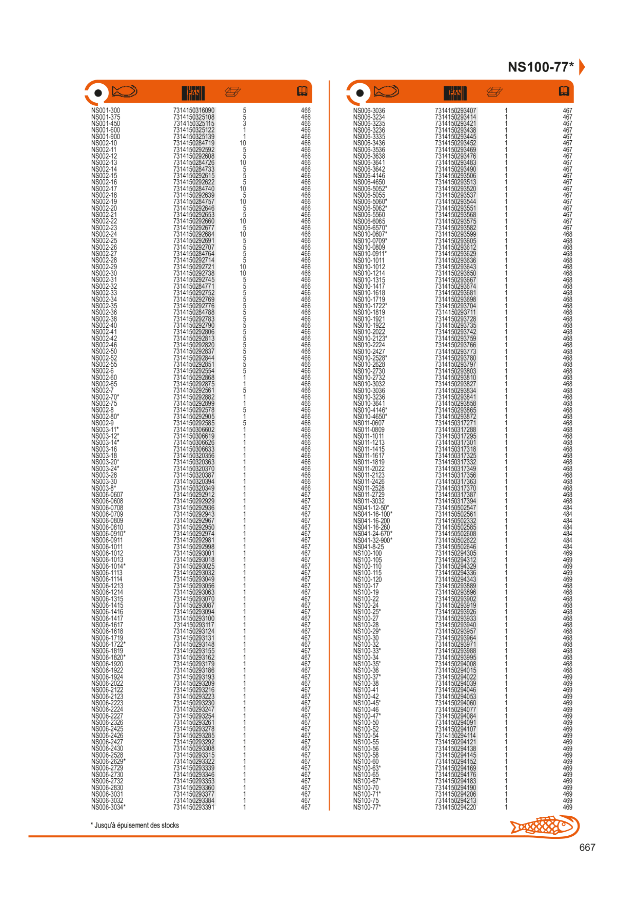Catalog Overview Image