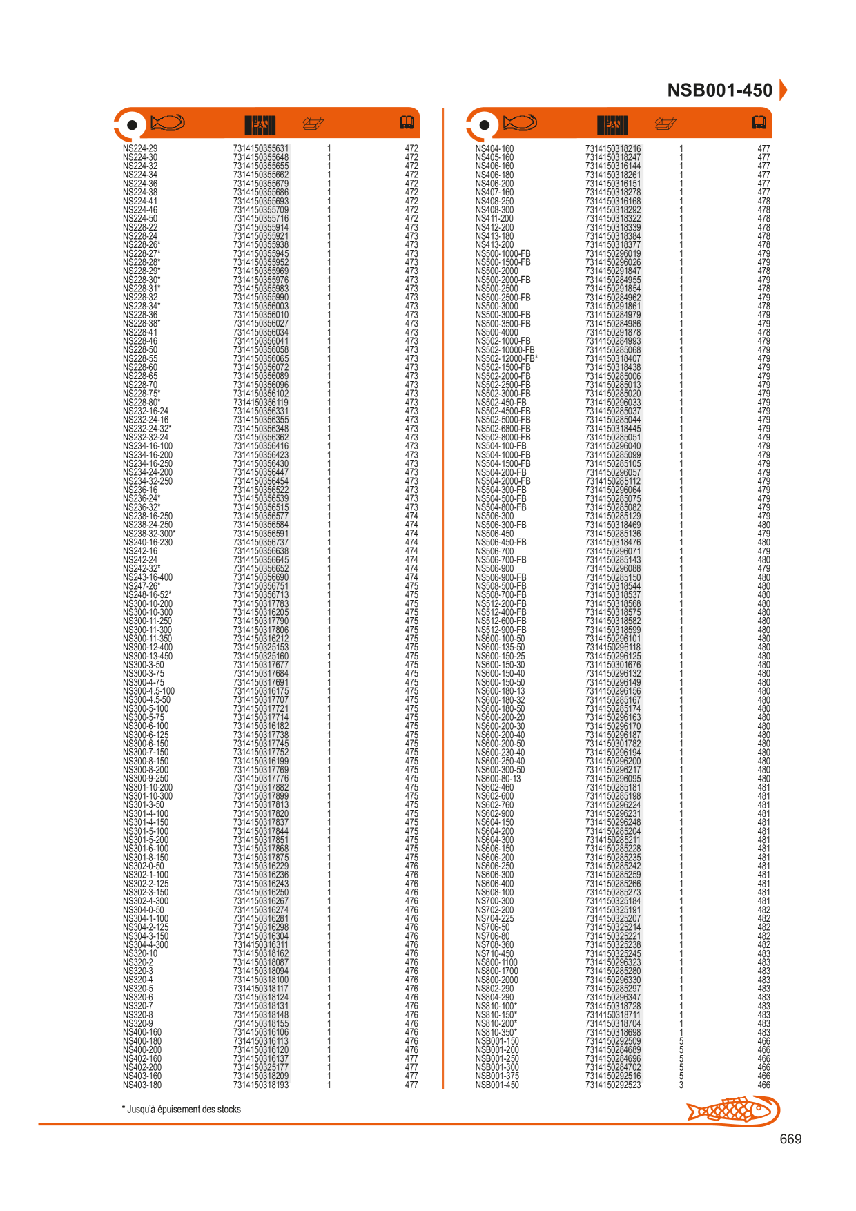 Catalog Overview Image
