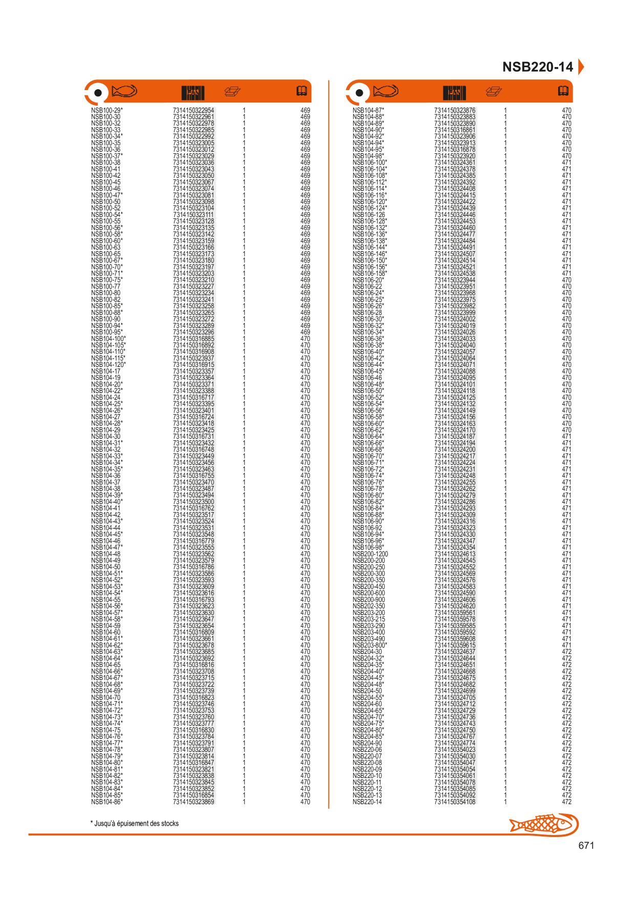 Catalog Overview Image