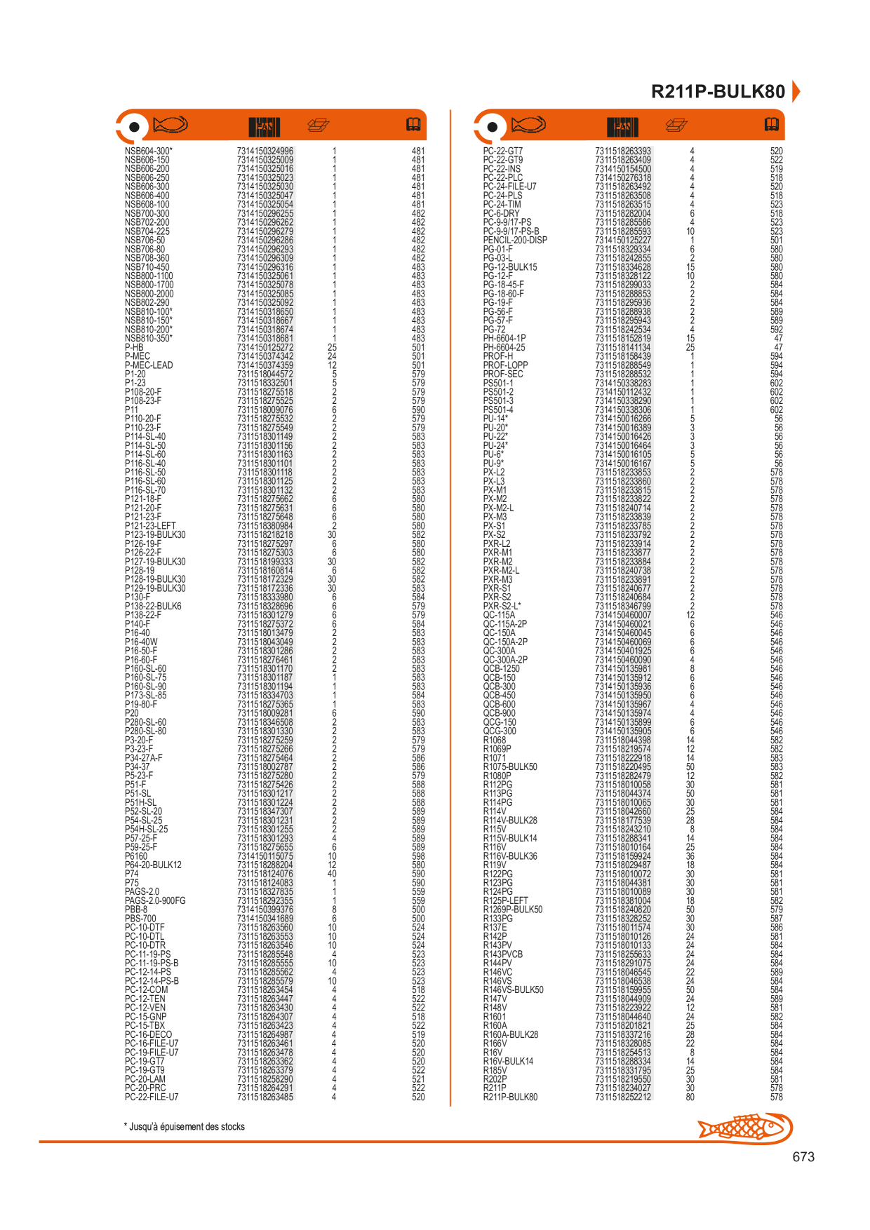 Catalog Overview Image