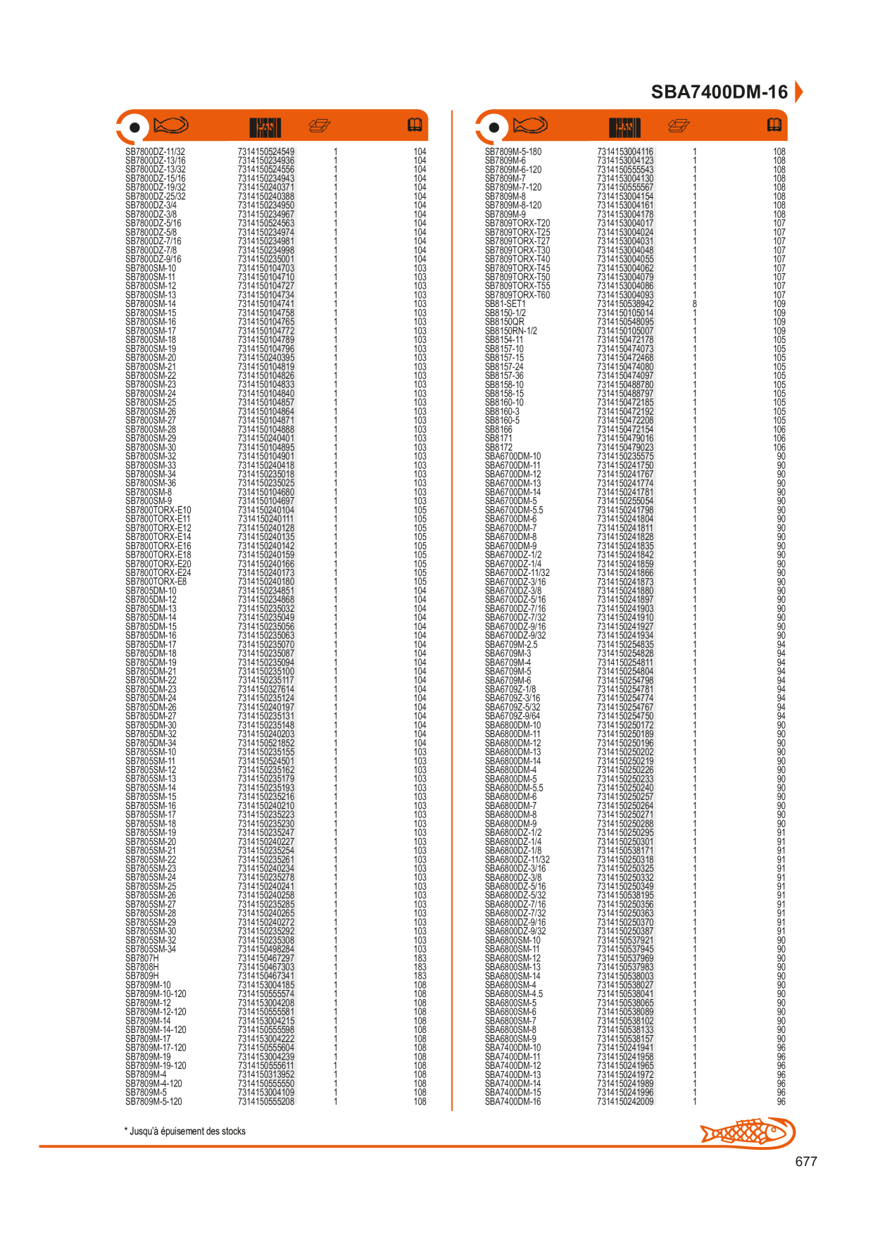 Catalog Overview Image