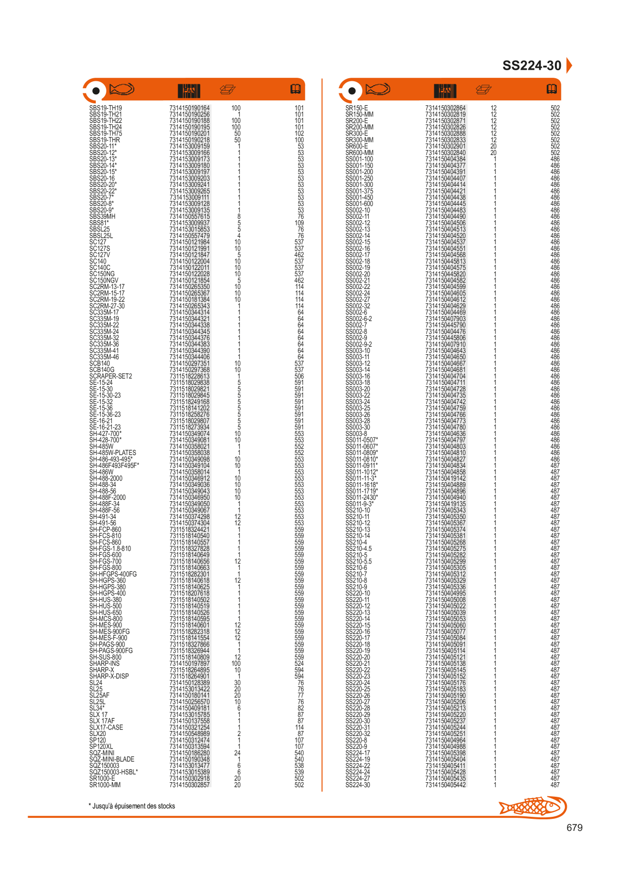 Catalog Overview Image