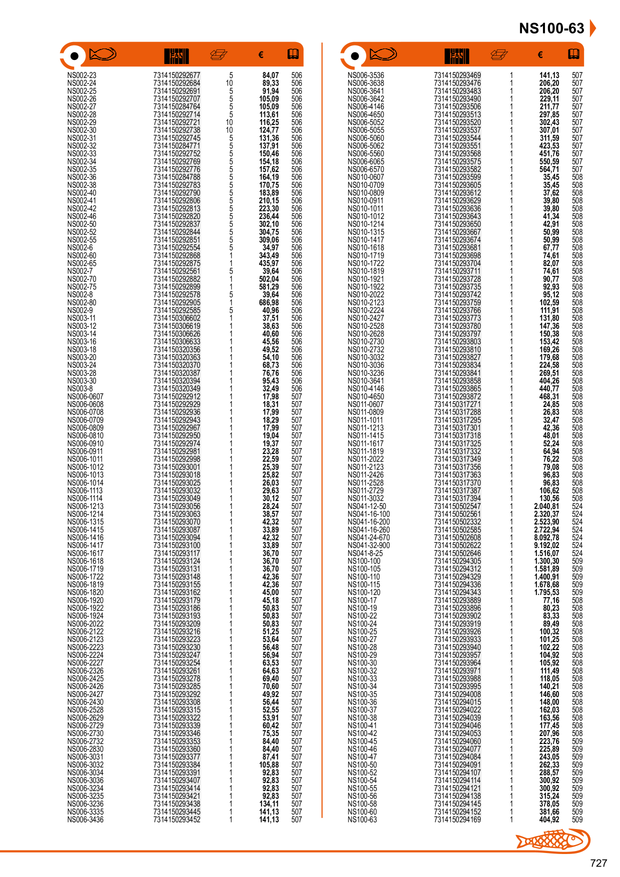 Catalog Overview Image
