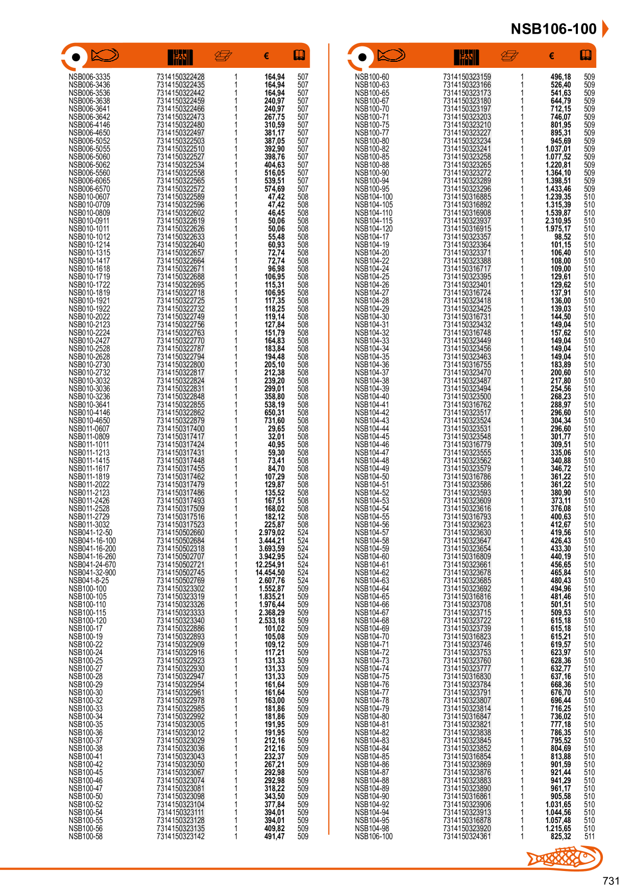 Catalog Overview Image