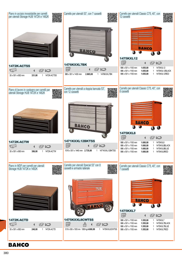 BAHCO BCL15IB - Ersatzteil - Gehäuseabdeckung Montageset BCL1505
