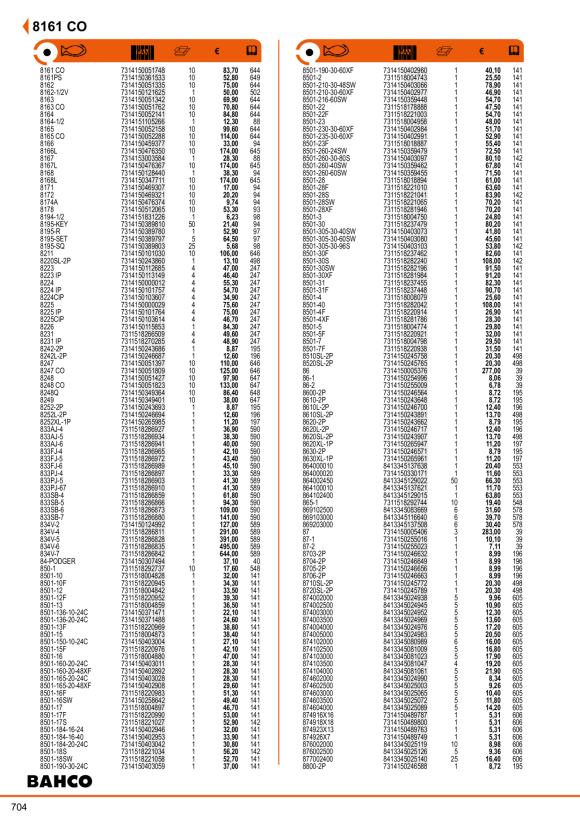 BAHCO 22-cm-Klinge zur Unkrautbeseitigung BCL141B22