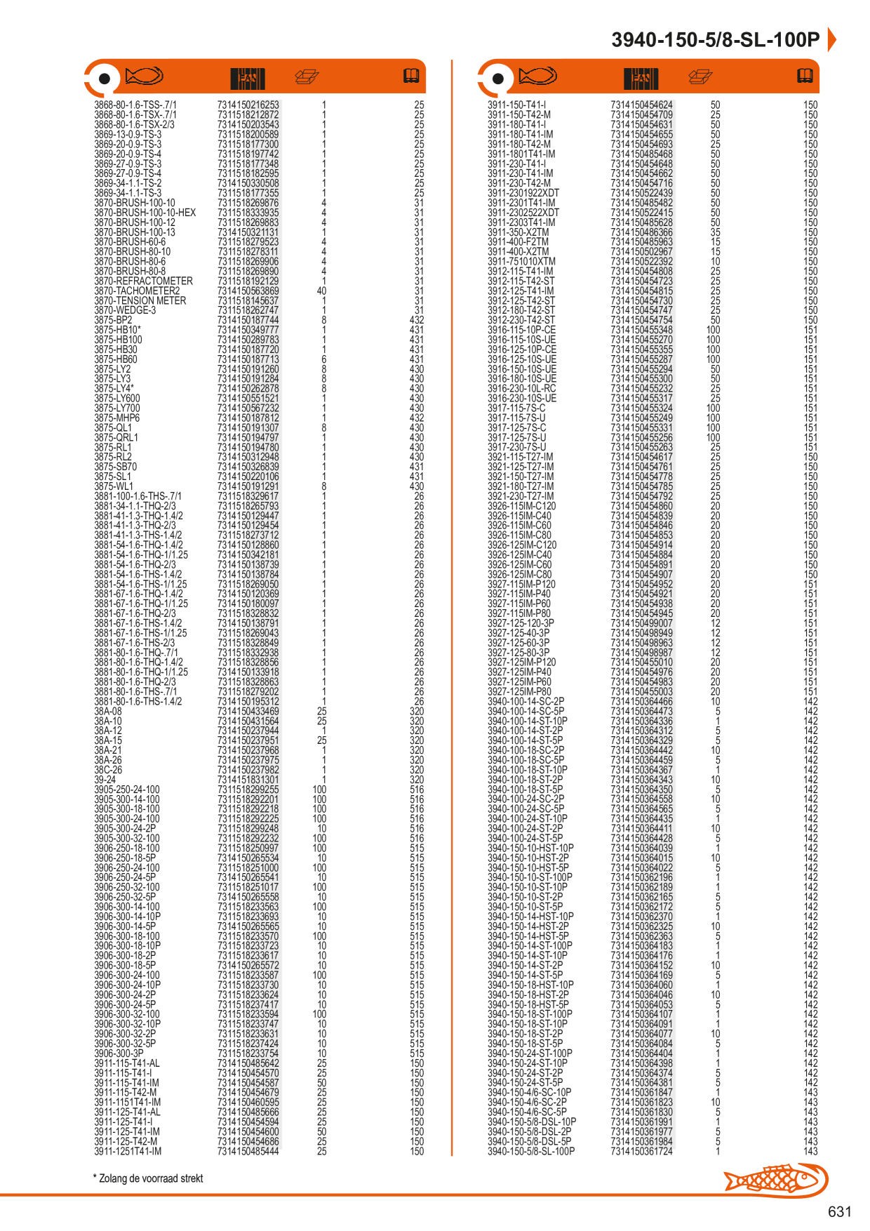 Catalog Overview Image