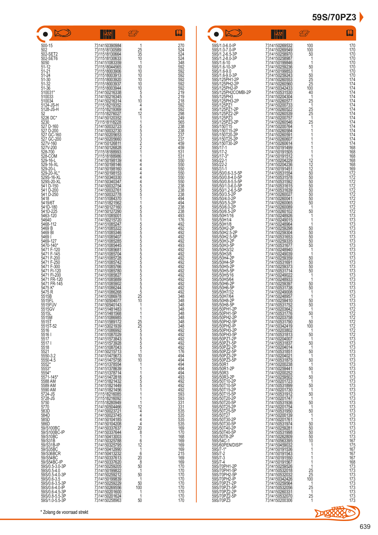 Catalog Overview Image