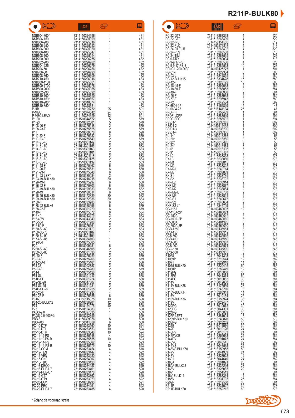 Catalog Overview Image