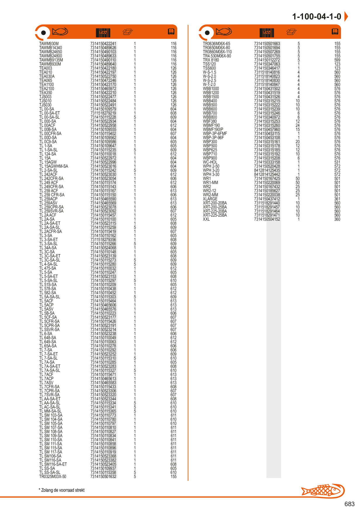 Catalog Overview Image