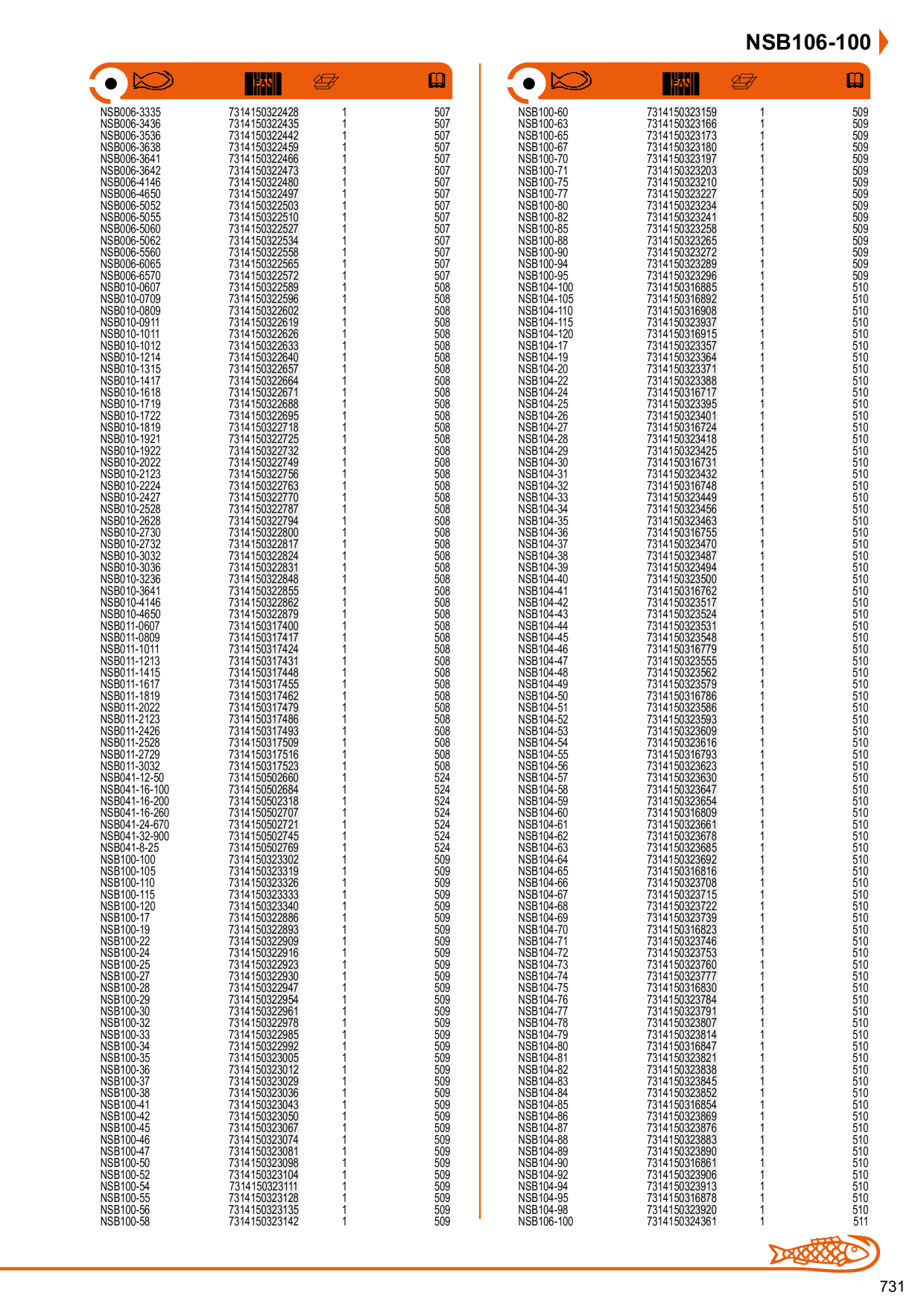 Catalog Overview Image