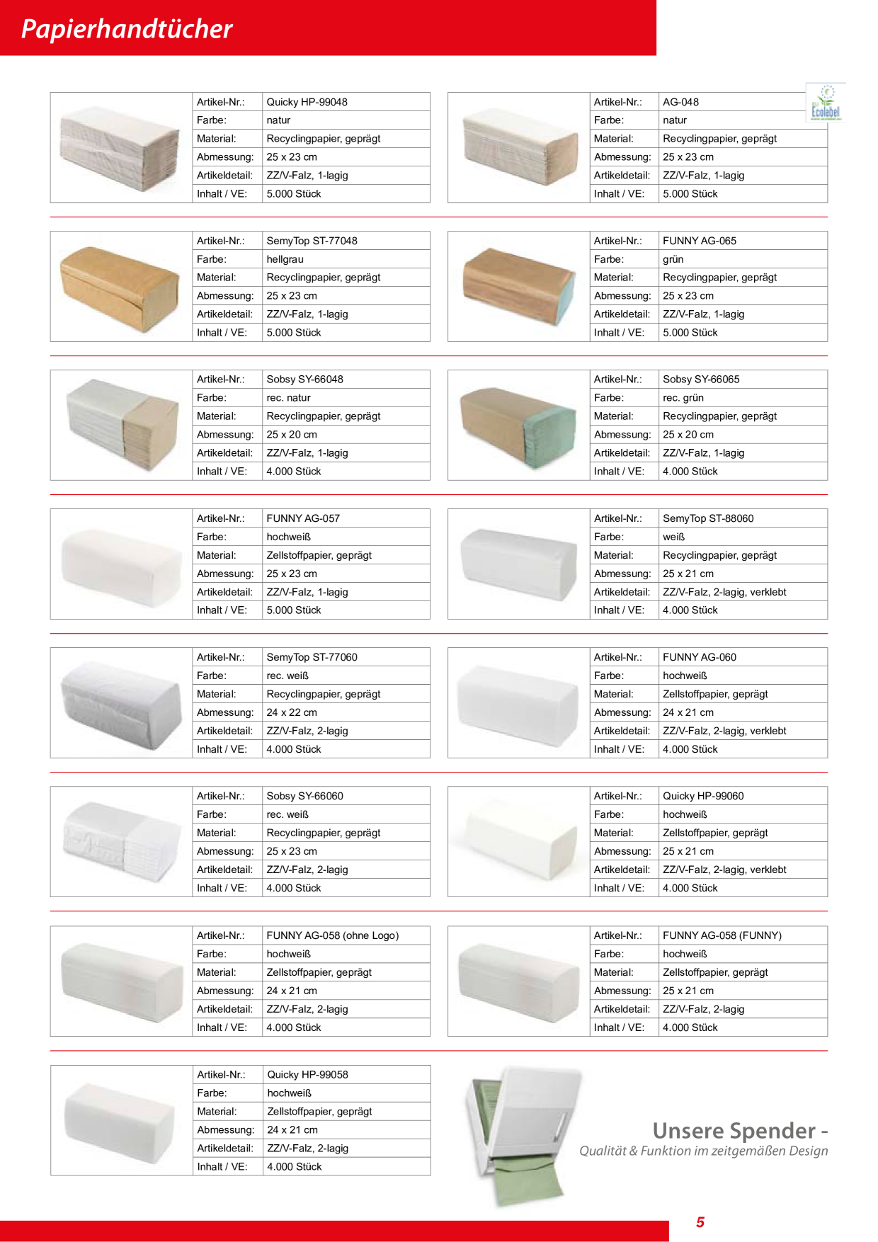 Catalog Overview Image
