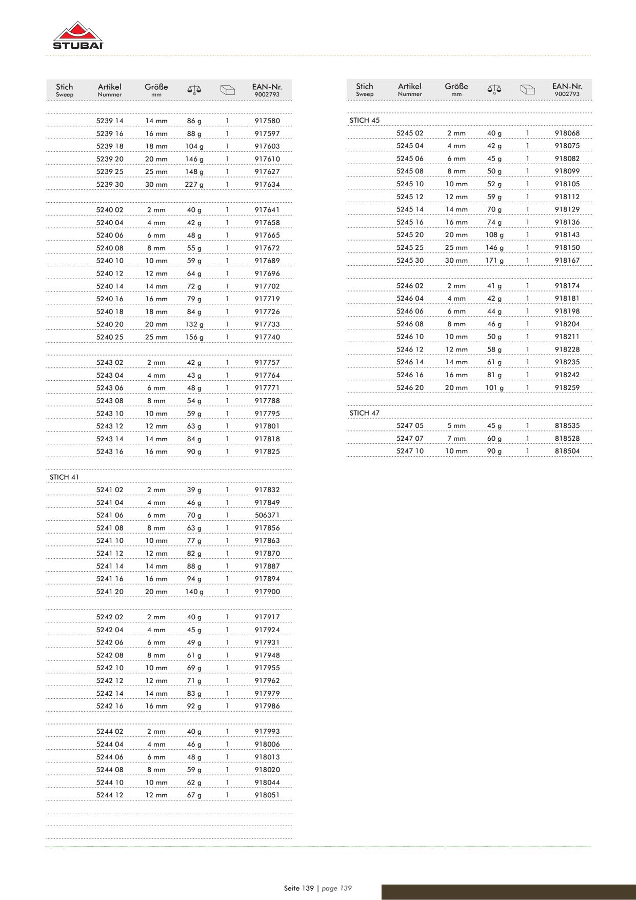 Catalog Overview Image