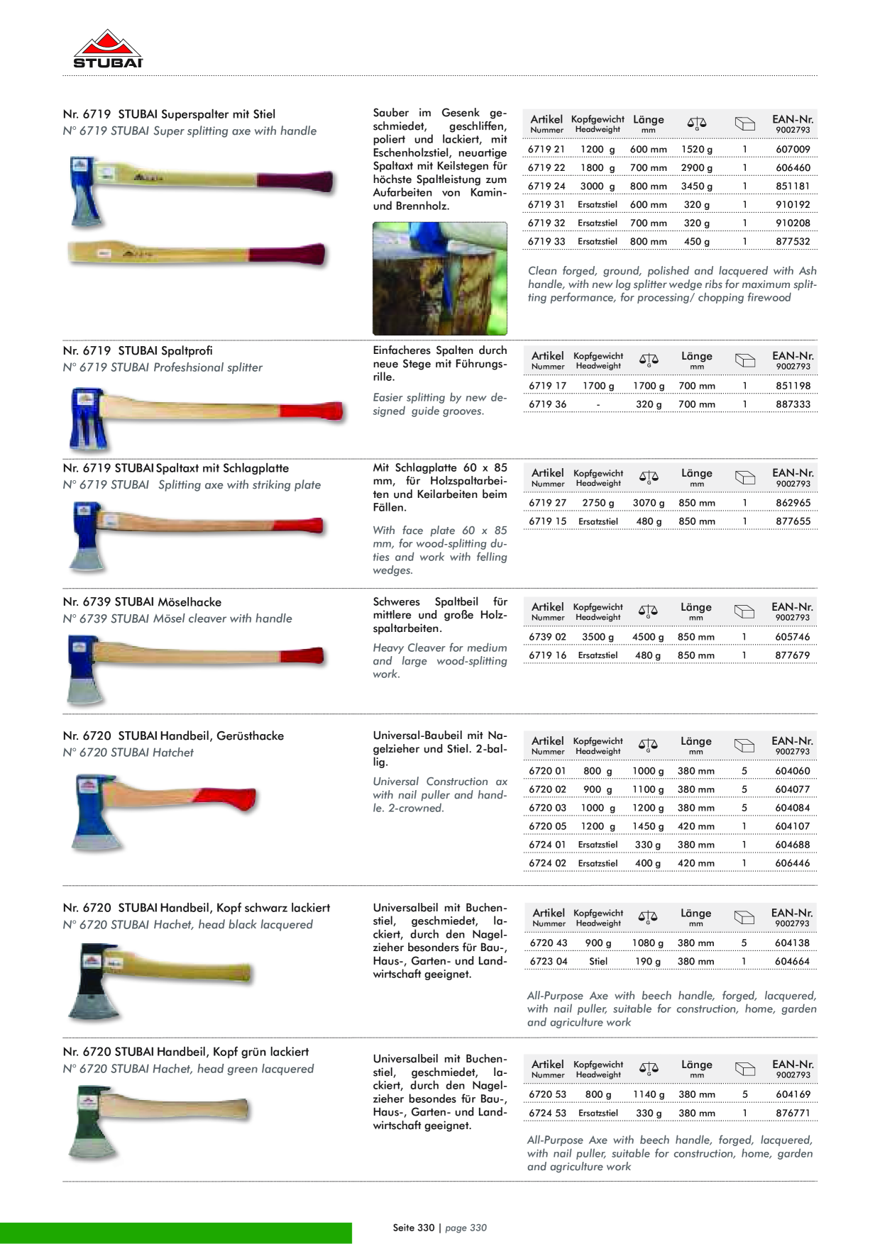 Catalog Overview Image