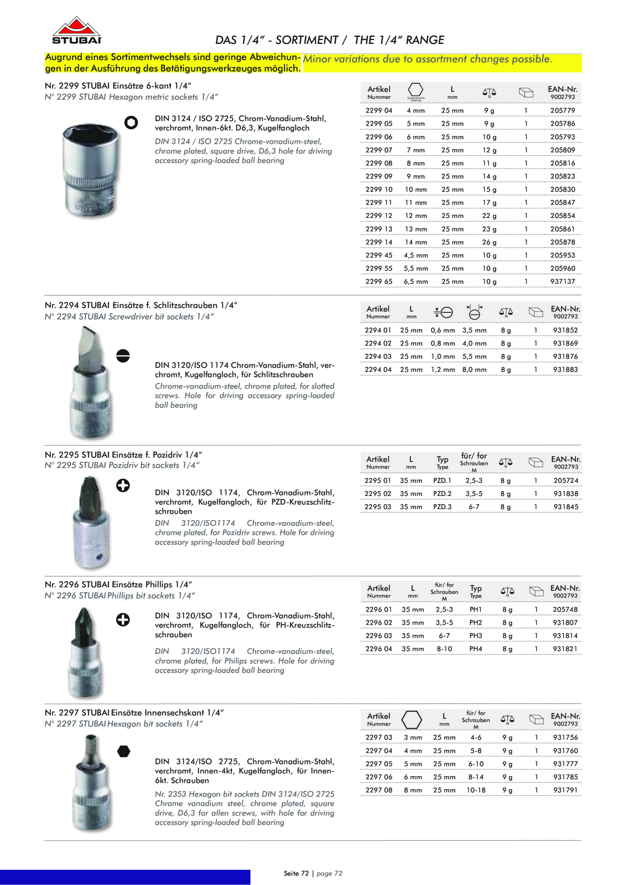 Catalog Overview Image