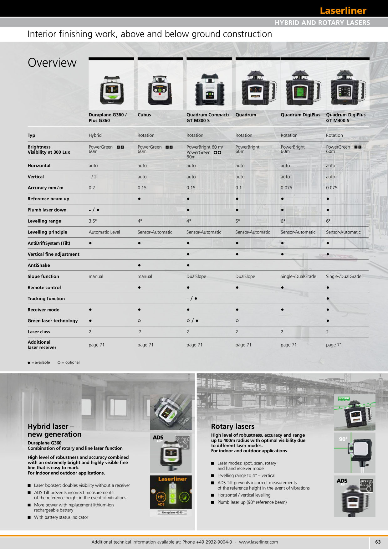 Catalog Overview Image