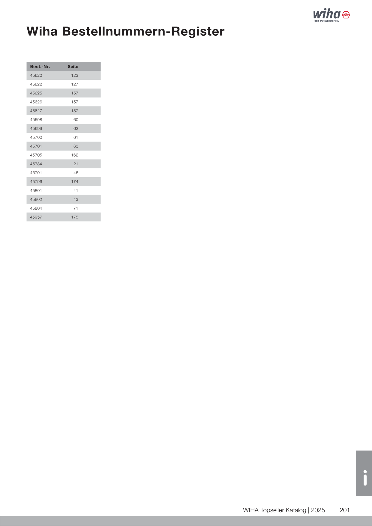 Catalog Overview Image