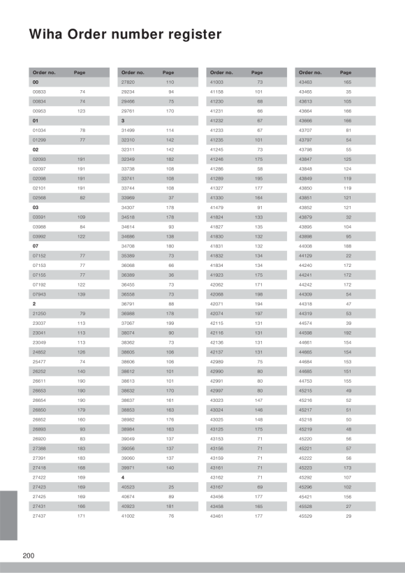 Wiha Kabelschneider Professional electric 43666
