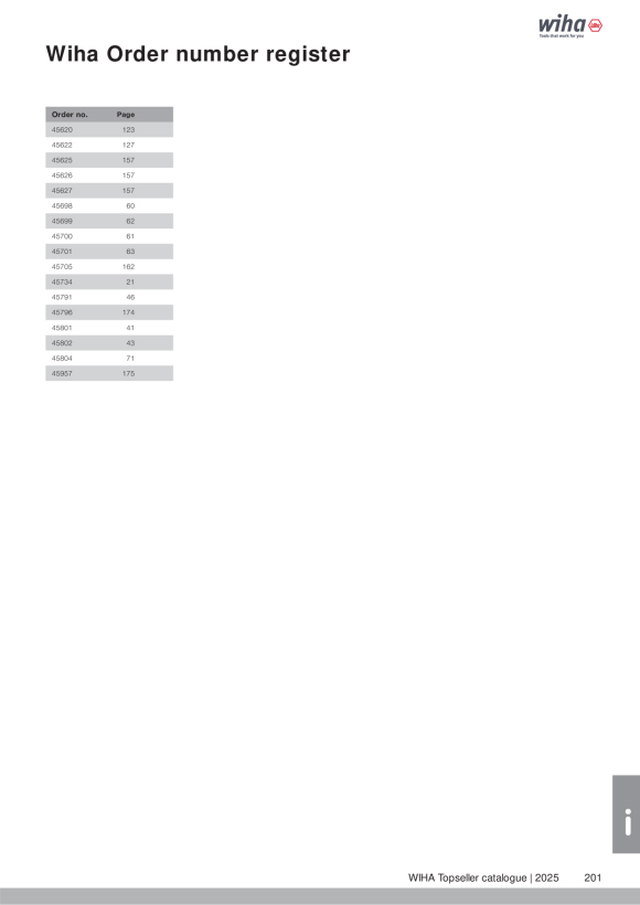 Wiha Kabelschneider Professional electric 43666