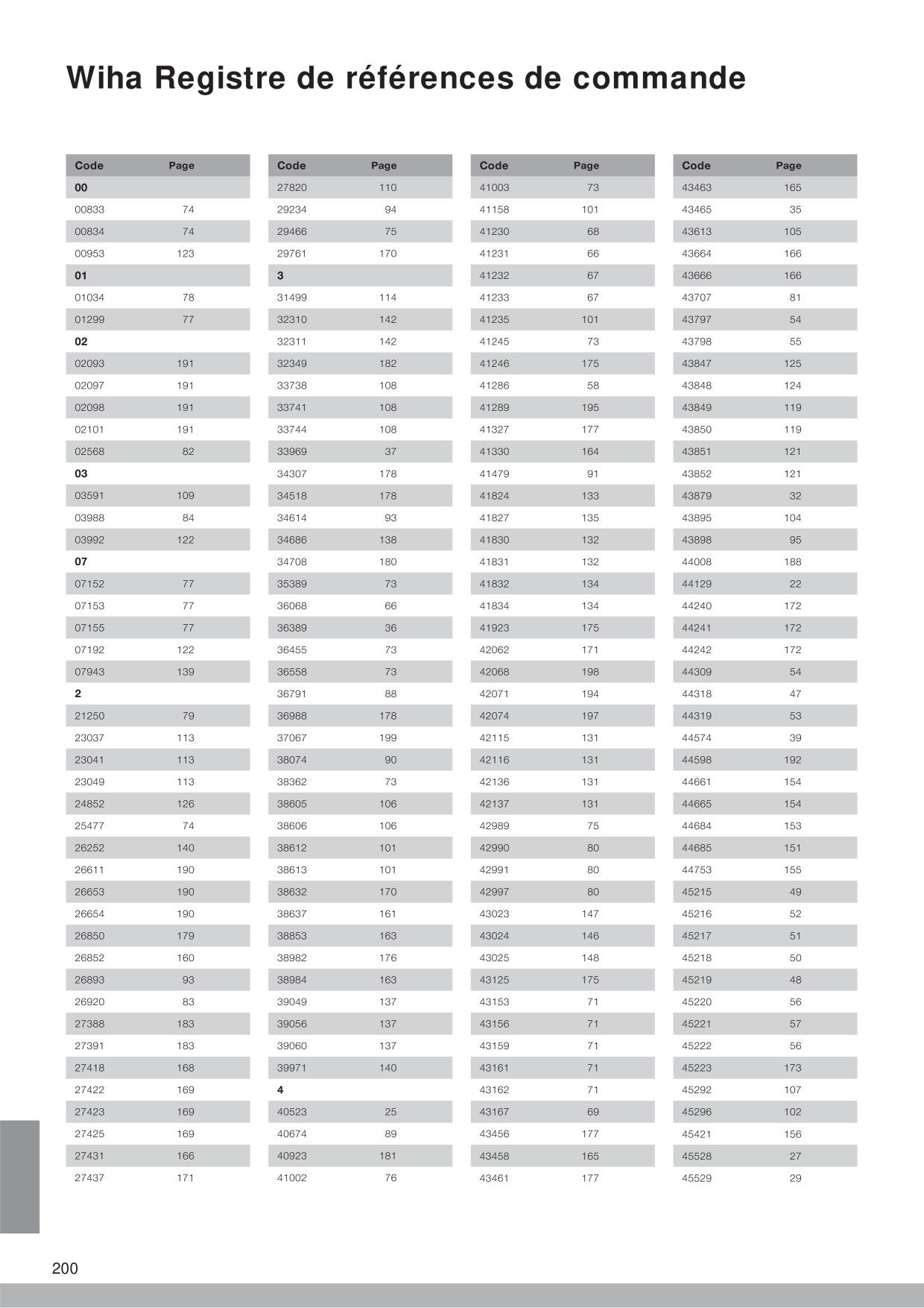 Catalog Overview Image