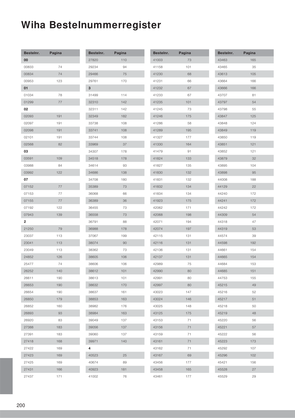Catalog Overview Image