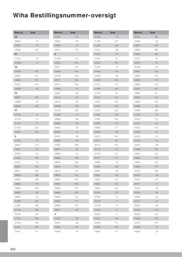 Wiha Kabelschneider Professional electric 43666