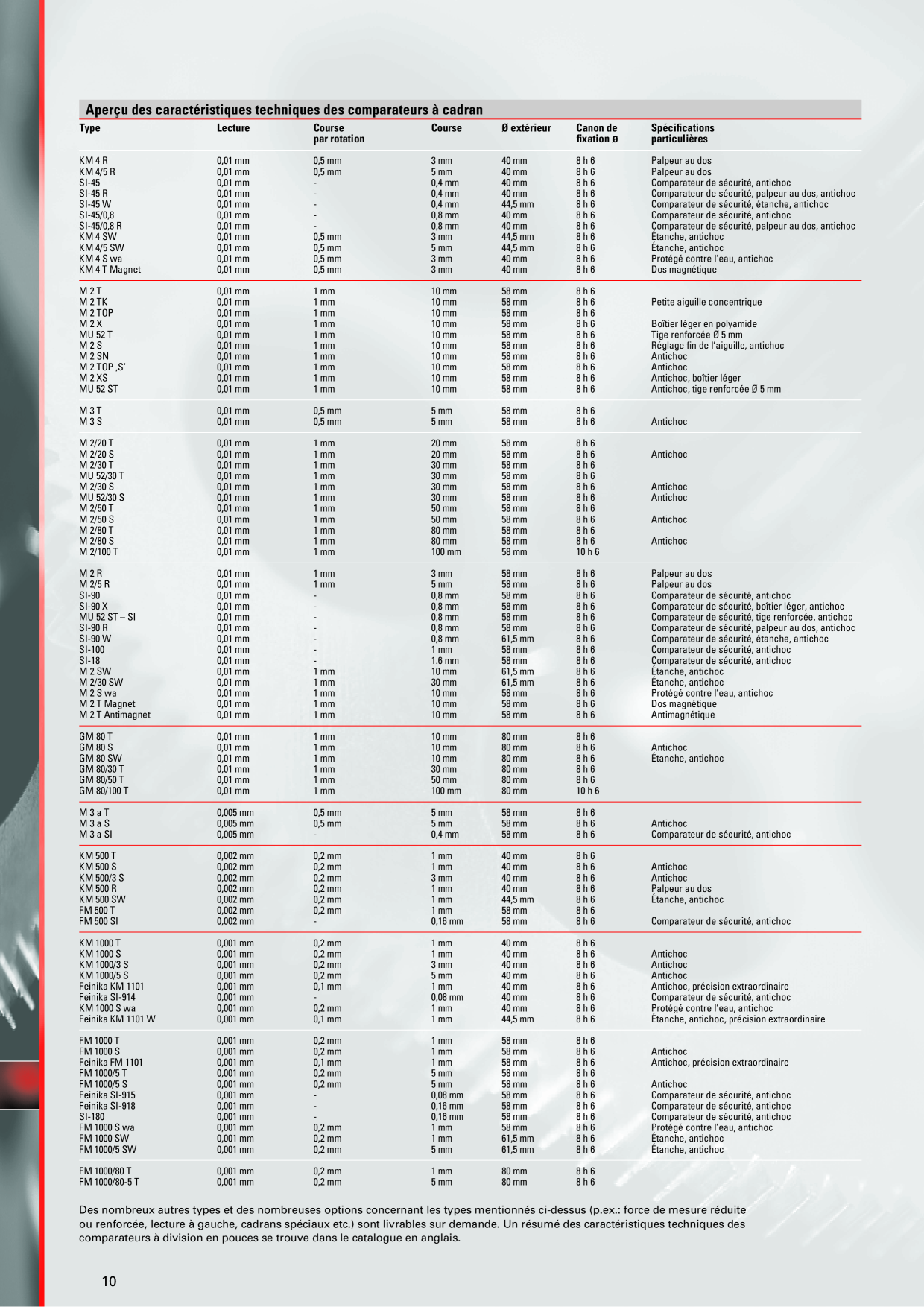 Catalog Overview Image