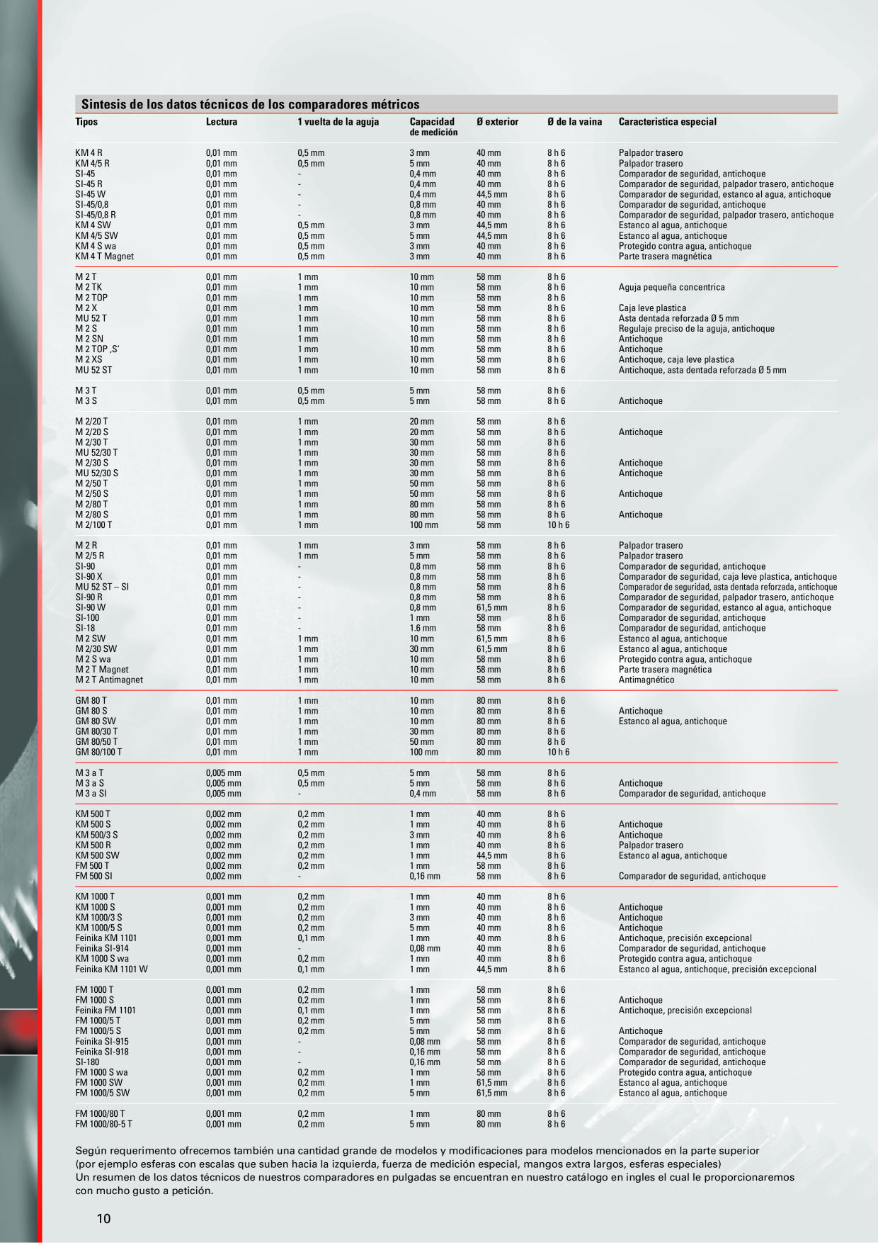 Catalog Overview Image