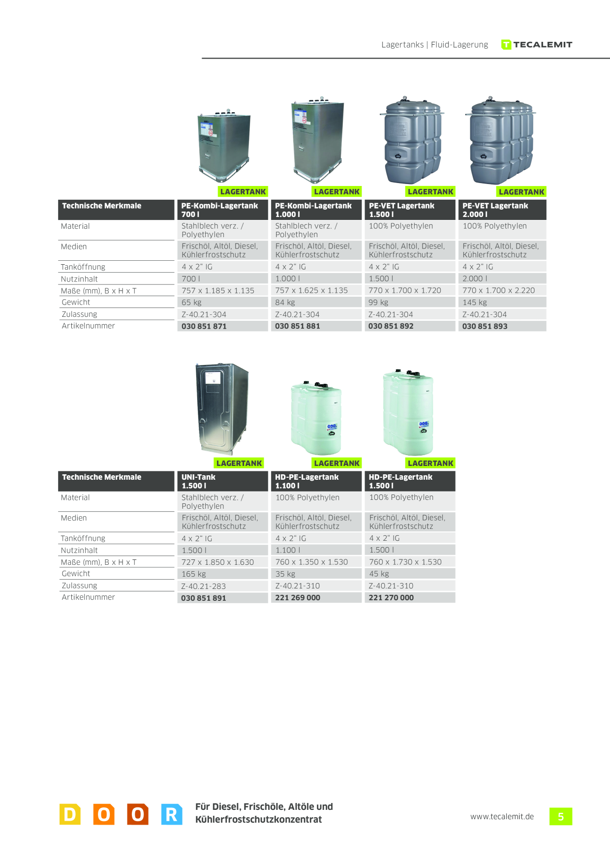 Catalog Overview Image