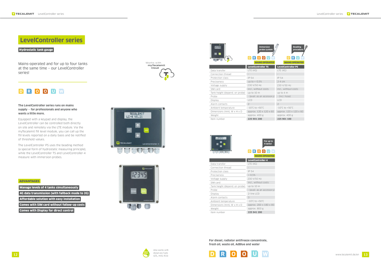 Catalog Overview Image