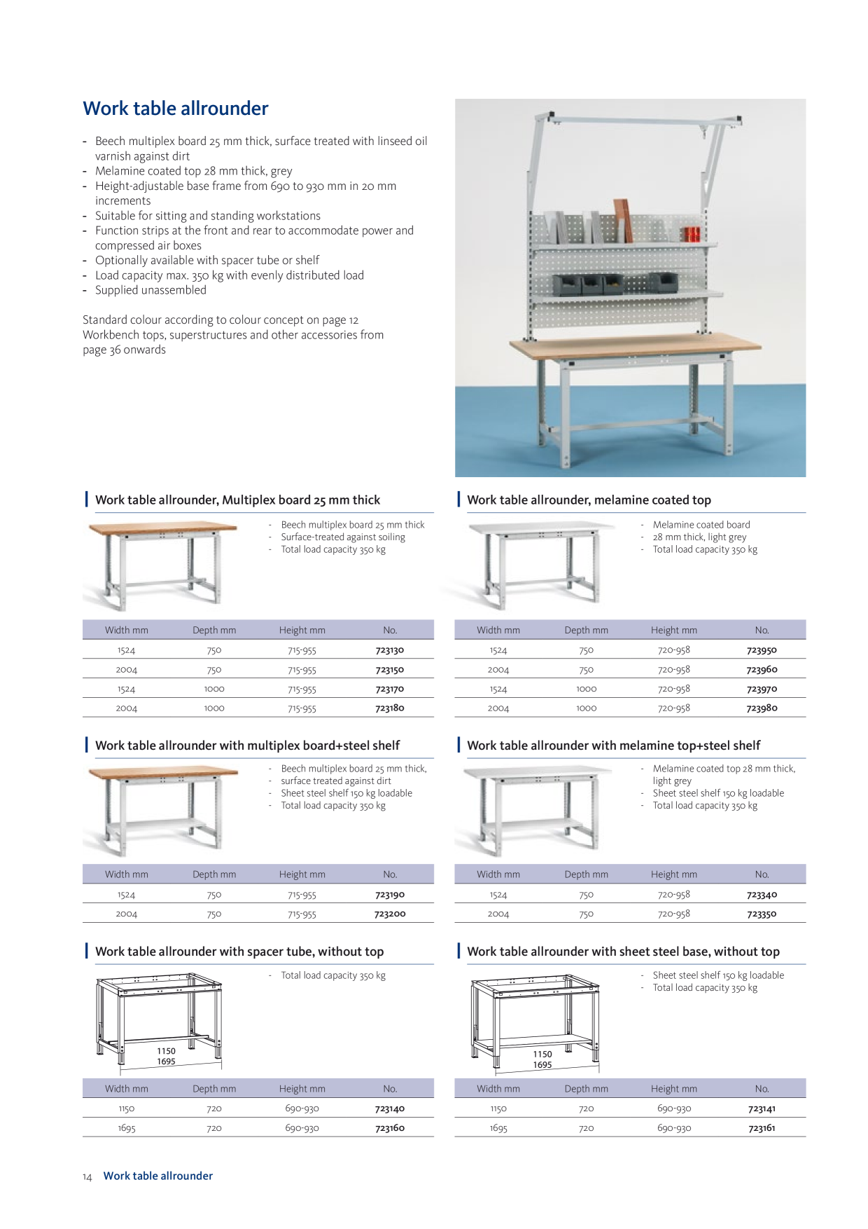 Catalog Overview Image