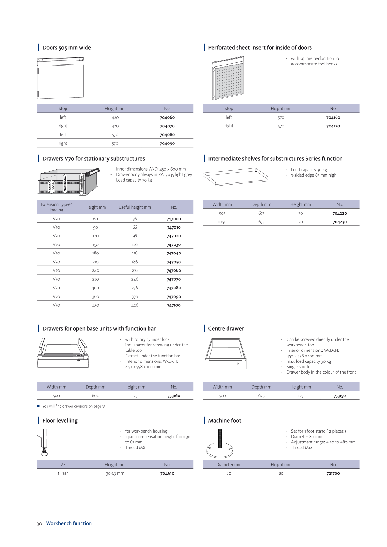Catalog Overview Image