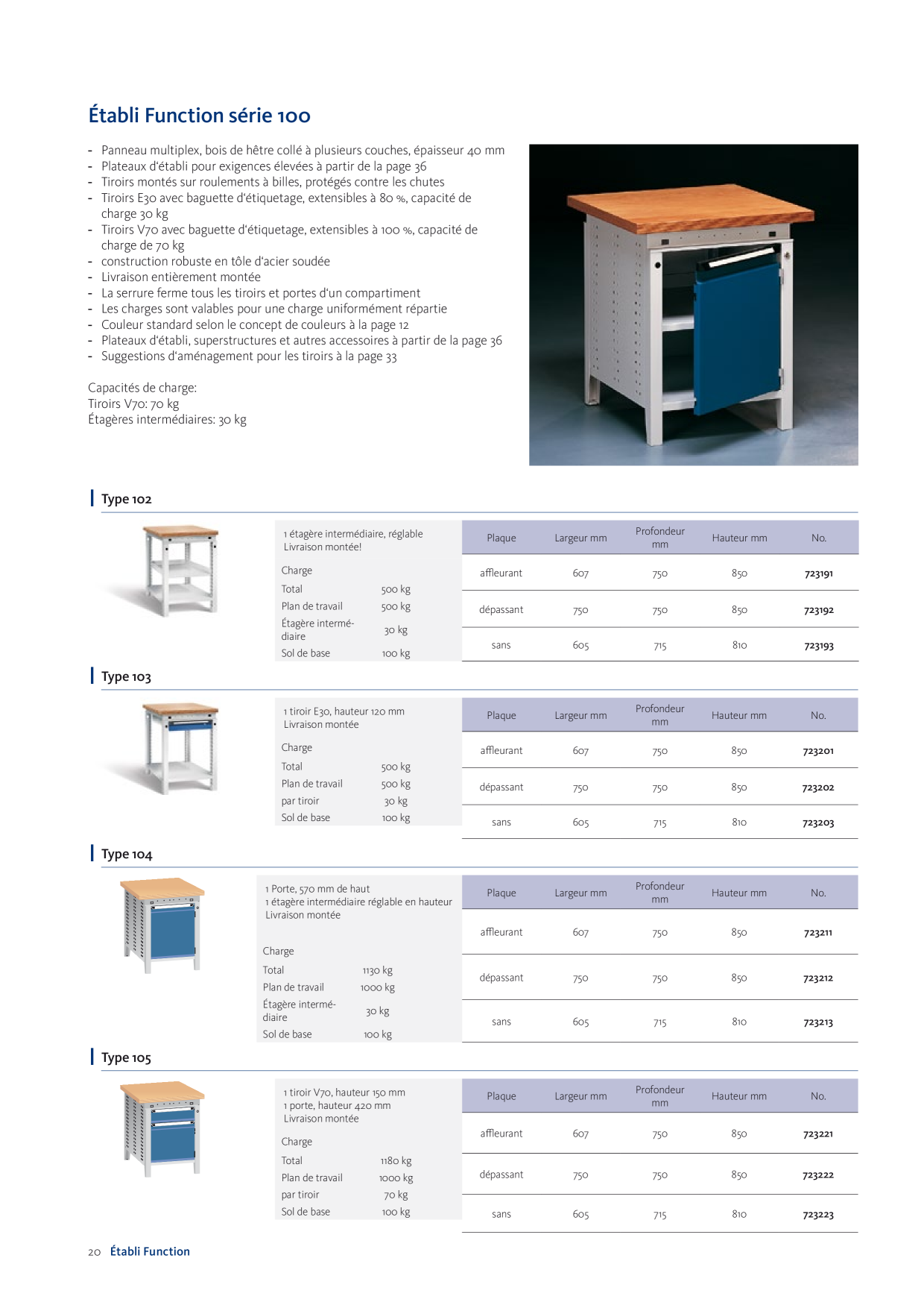 Catalog Overview Image