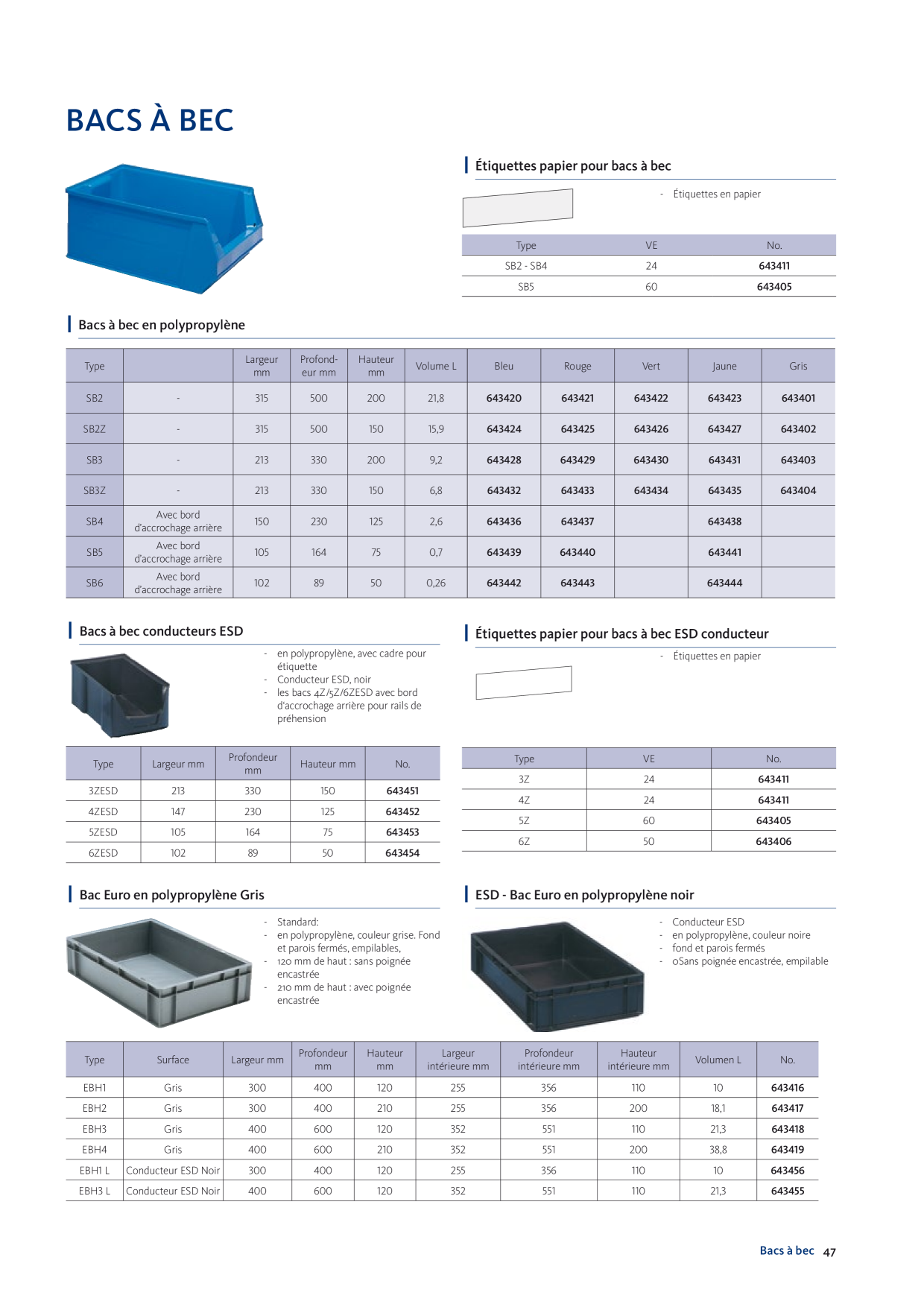 Catalog Overview Image