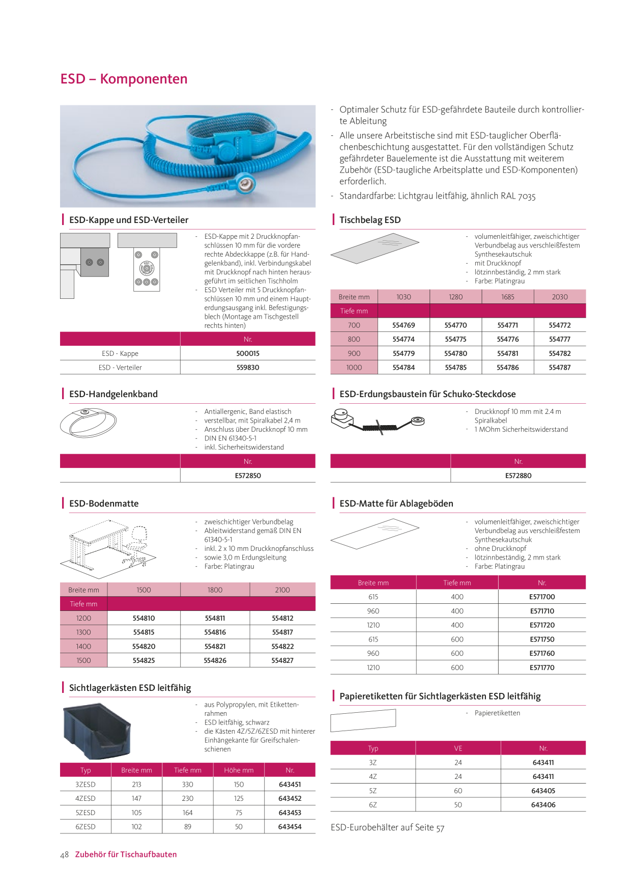 Catalog Overview Image