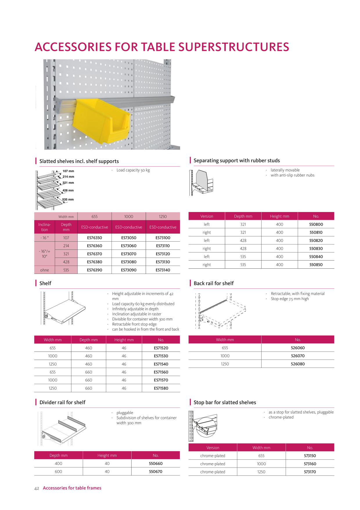 Catalog Overview Image