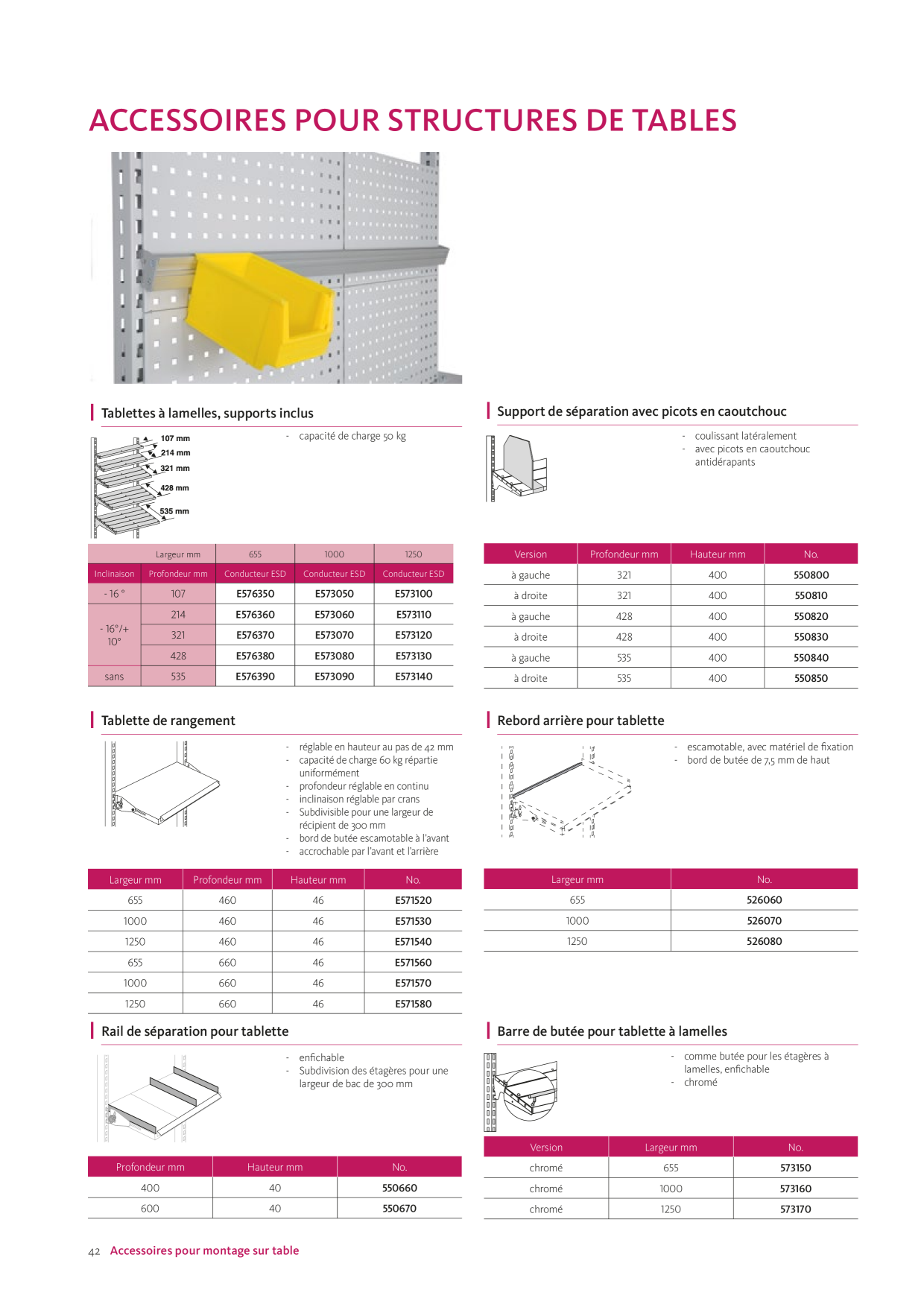 Catalog Overview Image