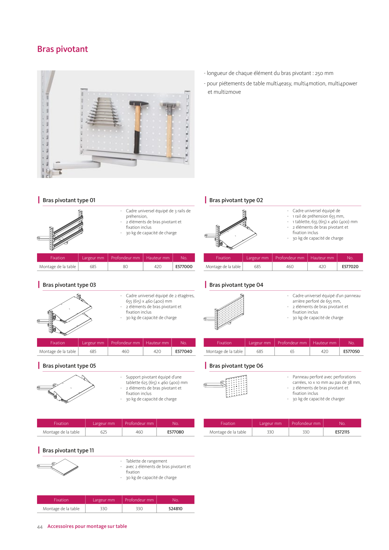 Catalog Overview Image