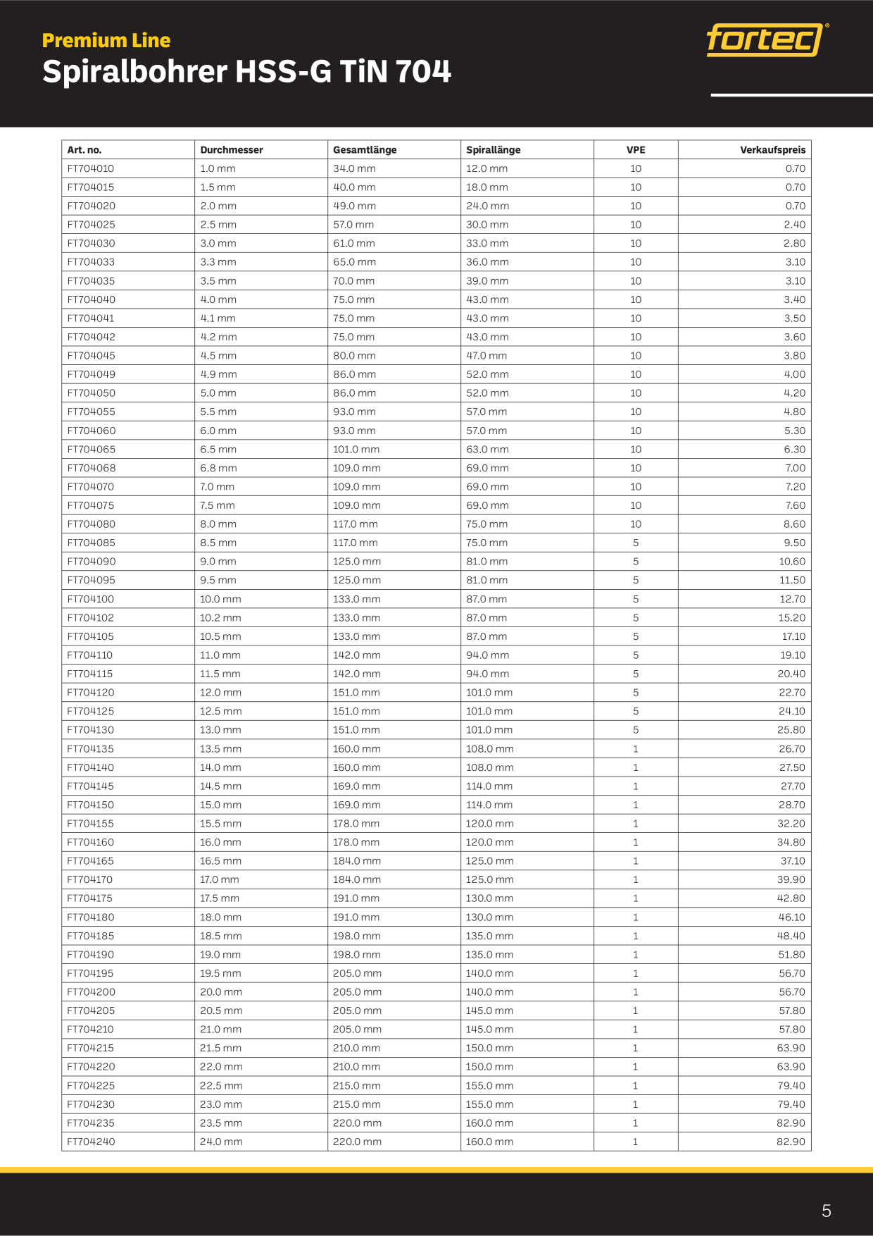 Catalog Overview Image