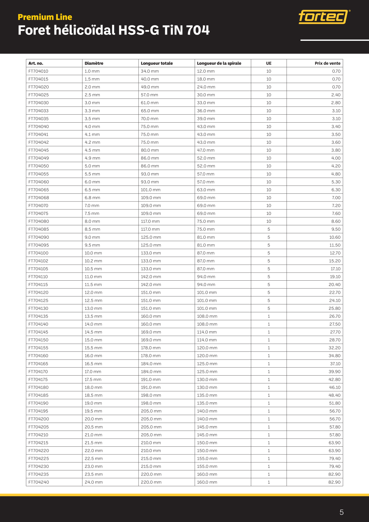 Catalog Overview Image