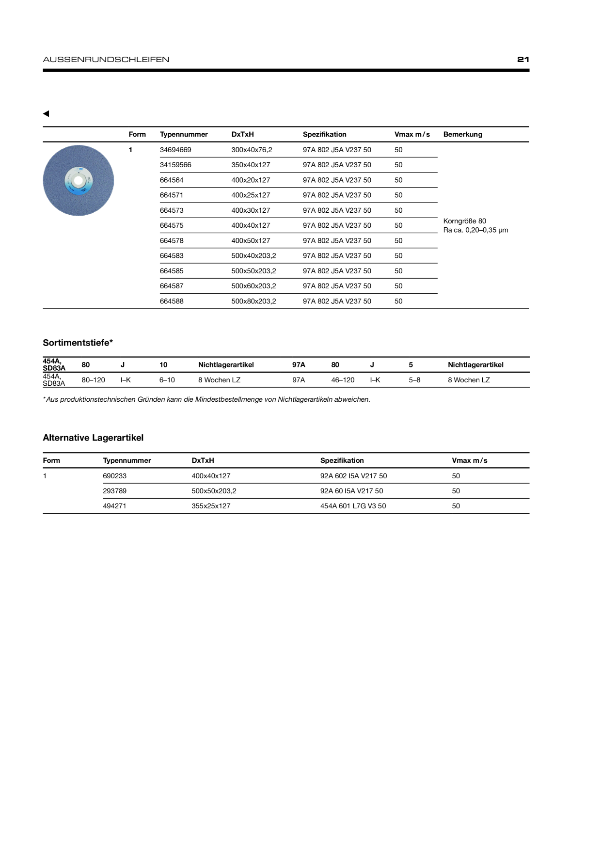 Catalog Overview Image