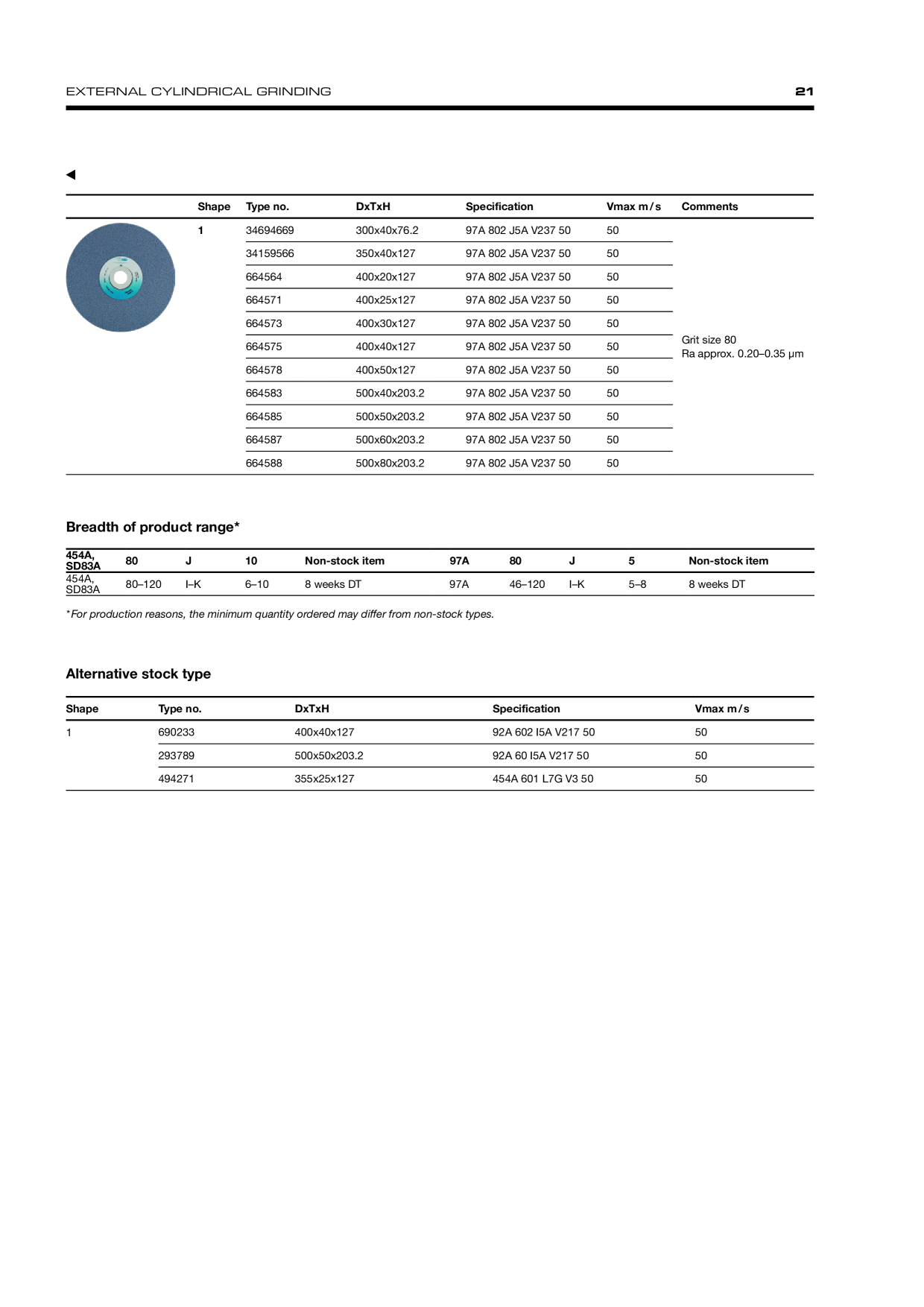Catalog Overview Image