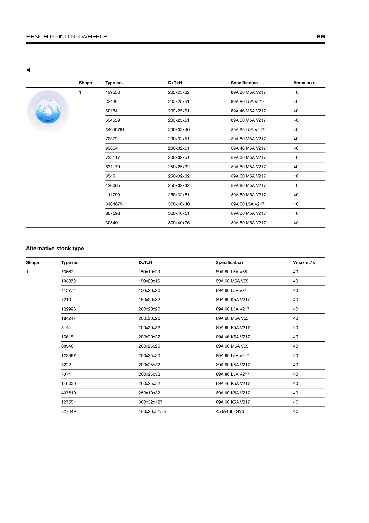 Catalog Overview Image