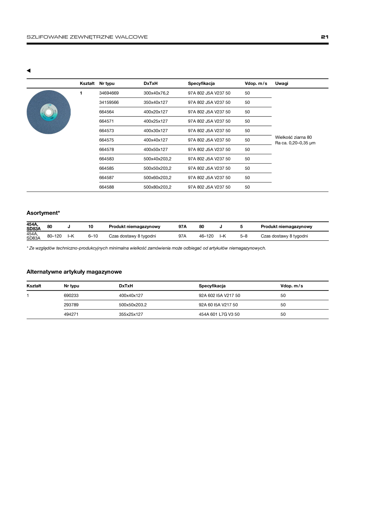 Catalog Overview Image