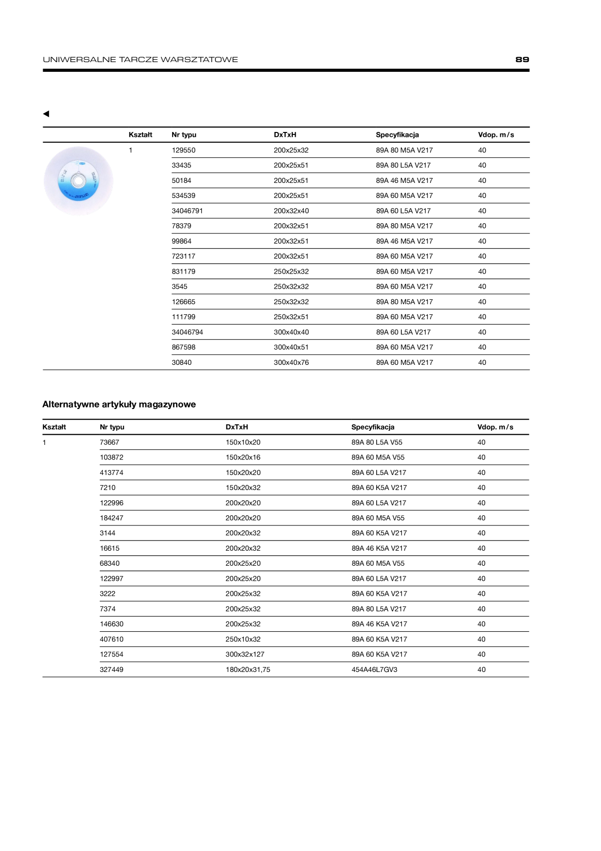 Catalog Overview Image